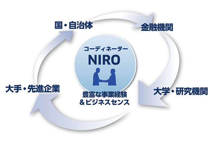 NIROのミッション