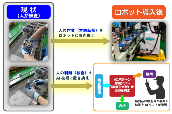 稲坂油圧機器株式会社