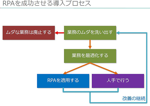 画像右寄せ