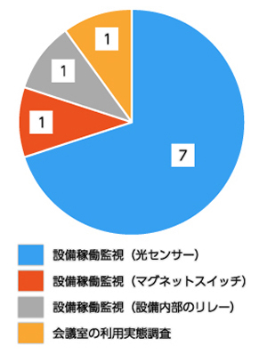 画像右寄せ