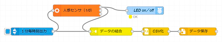 プログラミング