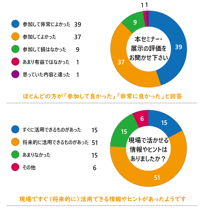 アンケート結果