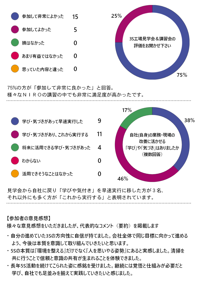 ３S工場見学会