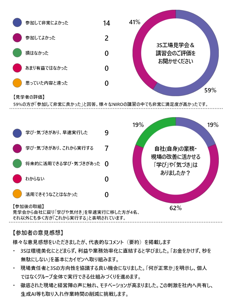 ３S工場見学会
