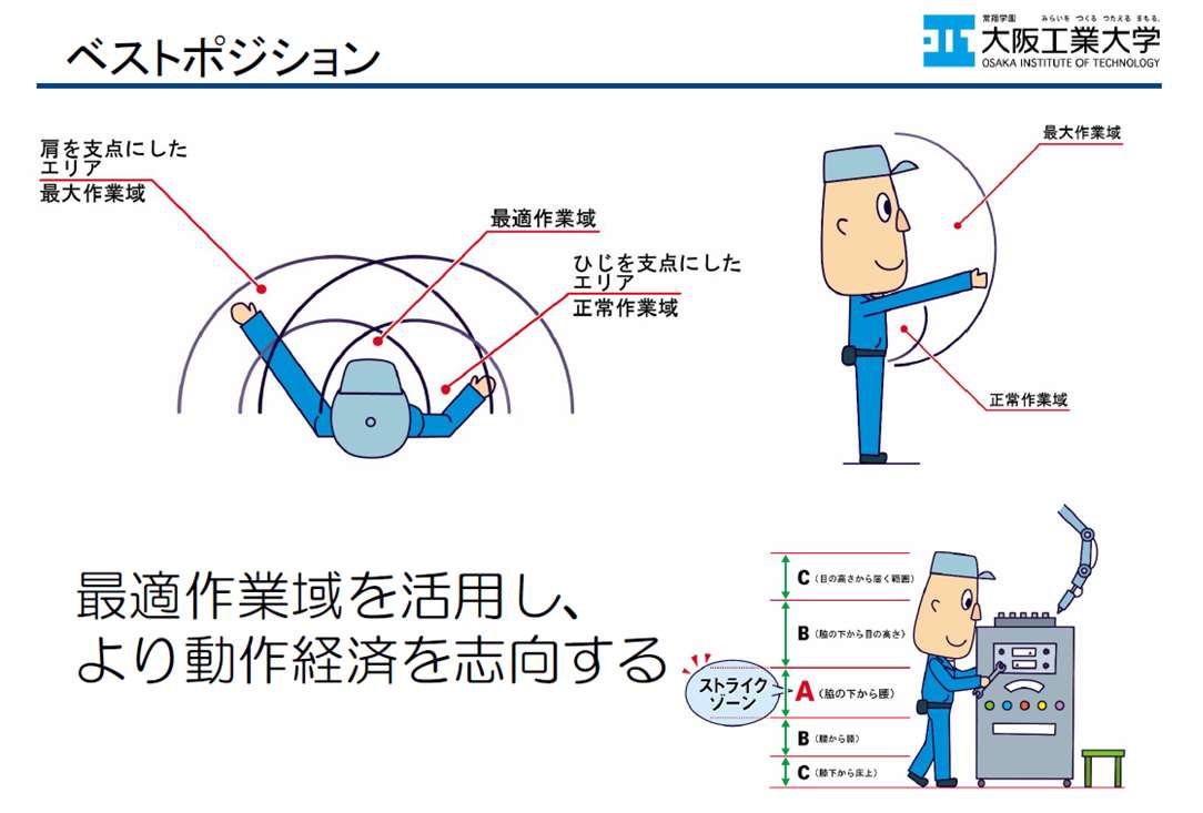 ベストポジション