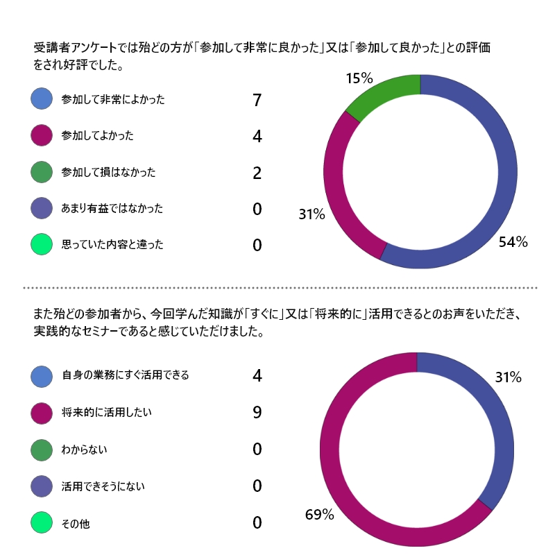 カイゼン活動セミナー