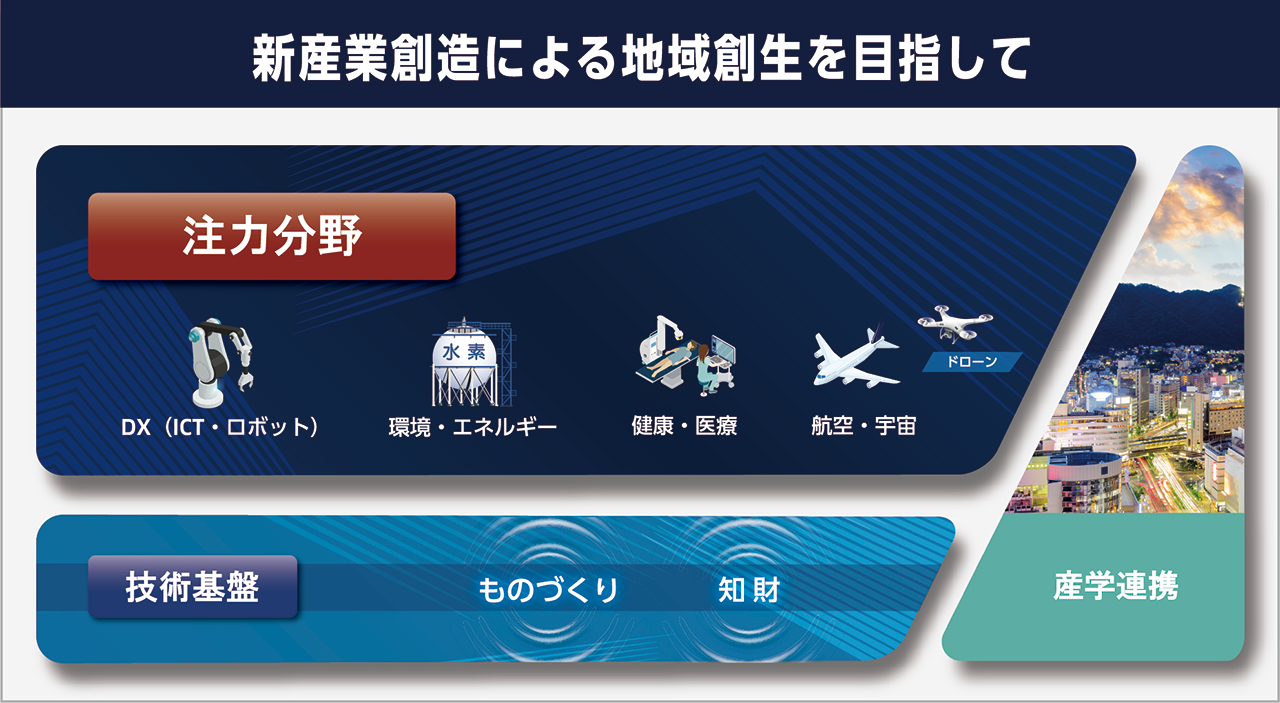 新産業創造による地域創成を目指して