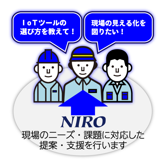 ｉoｔ ａｉ ロボット導入相談窓口