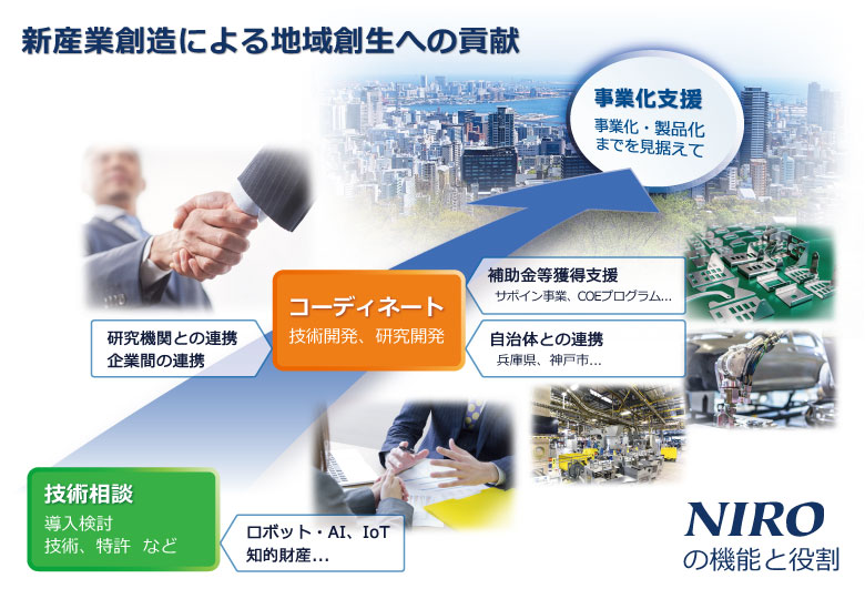 NIROの機能・役割