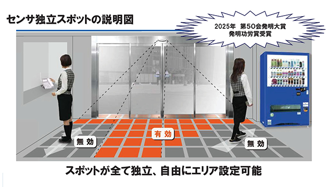 センサ独立スポットの説明図