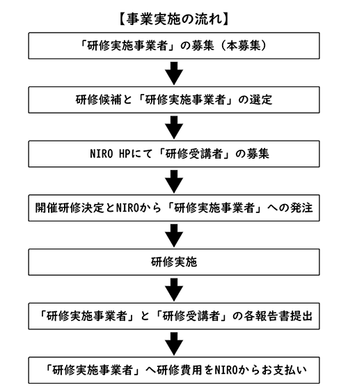 事業実施の流れ