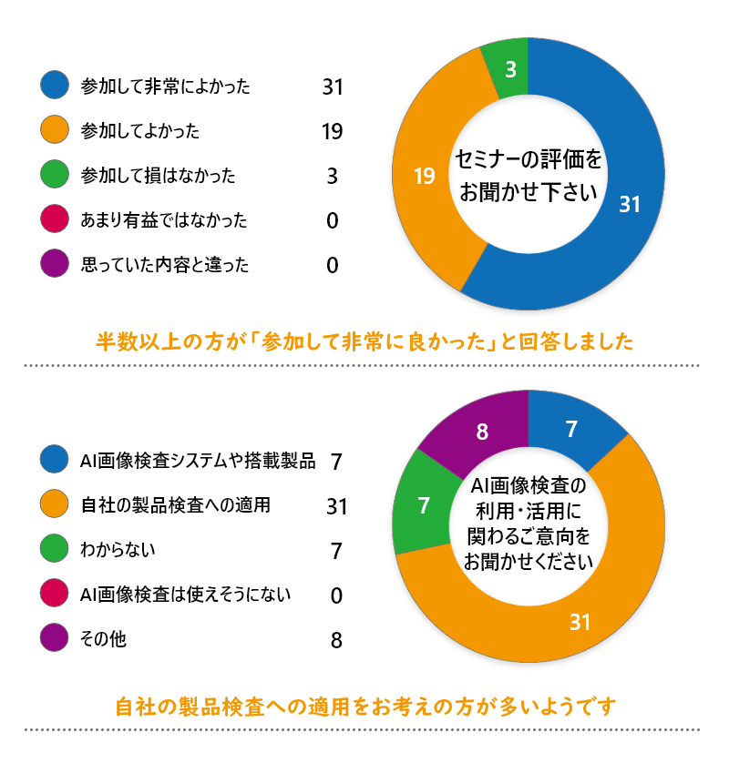 アンケート結果