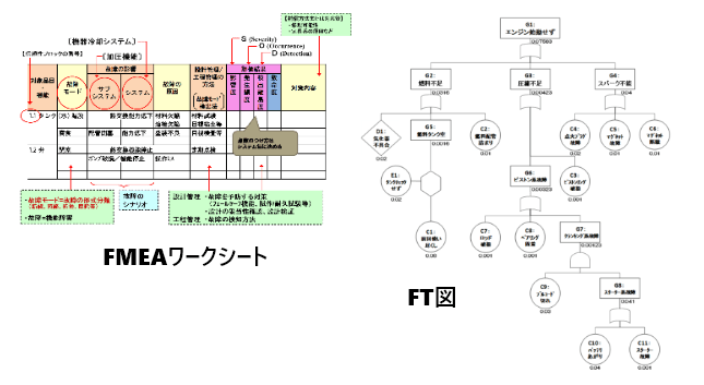 FMEA/FTAセミナー