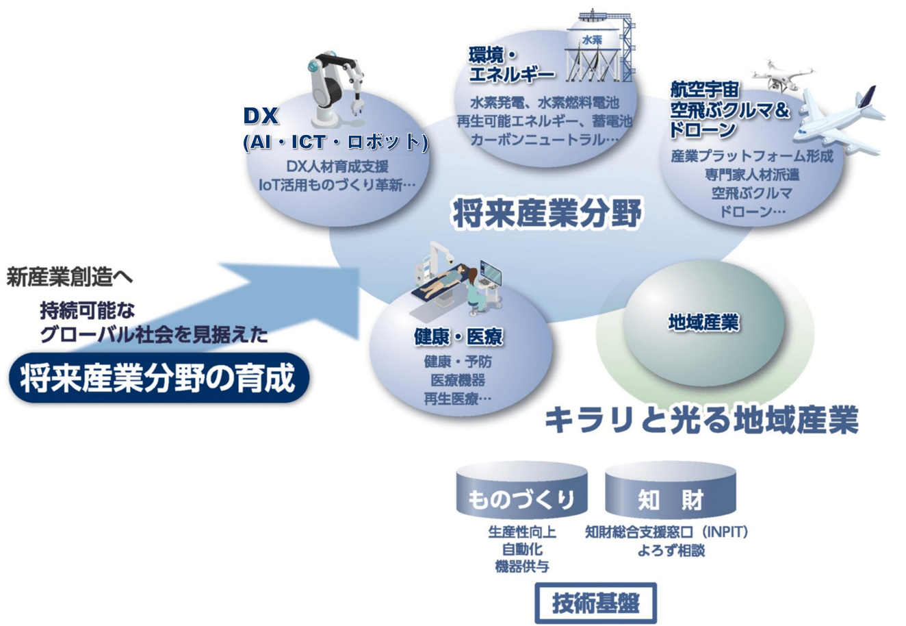 NIROのミッション